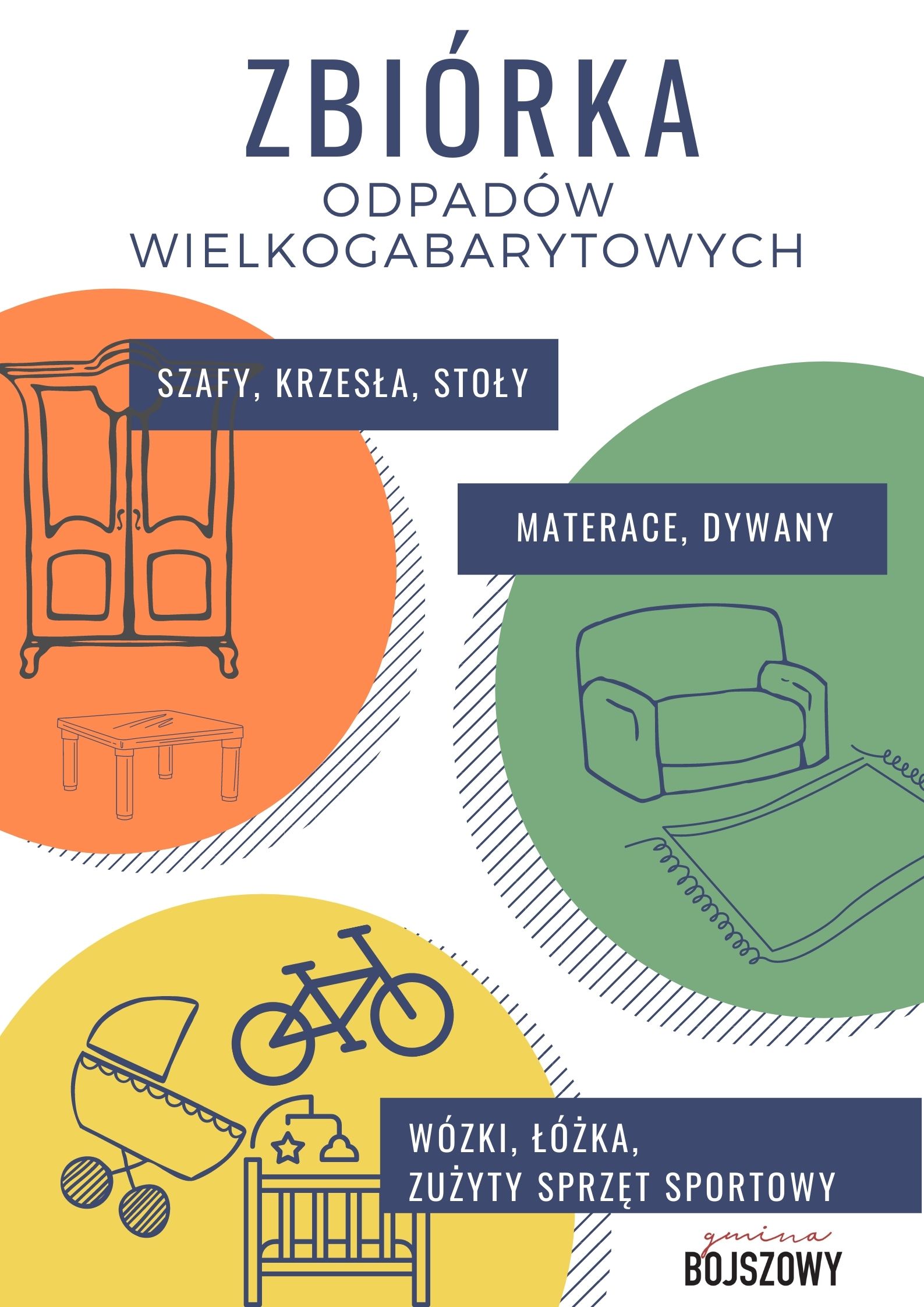 grafika: odpady wielkogabarytowe: szafy, stoły, wózki dziecięce, rower, materac, dywan